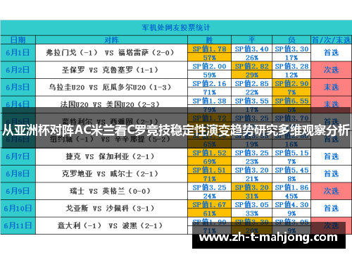 从亚洲杯对阵AC米兰看C罗竞技稳定性演变趋势研究多维观察分析